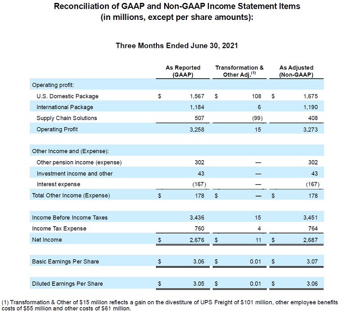 nvda earnings date 2022 q1