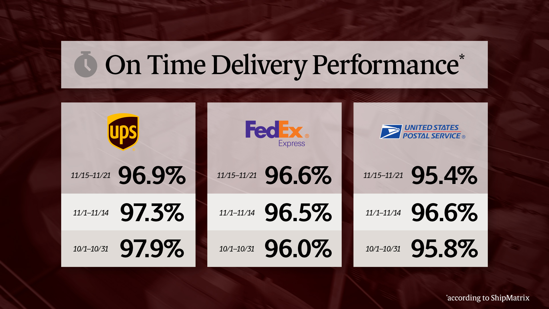 An Ohio driver delivers peak season packages. 